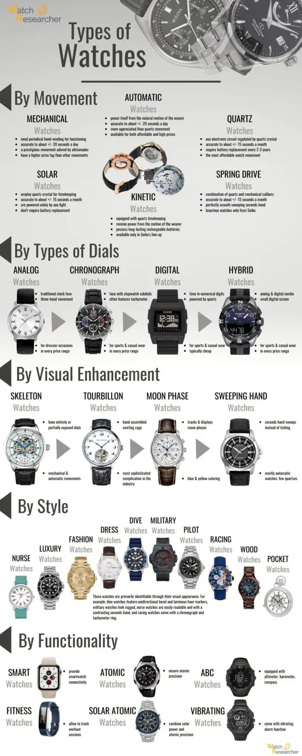 30 Types of Watches: A Complete Guide | Watch Researcher