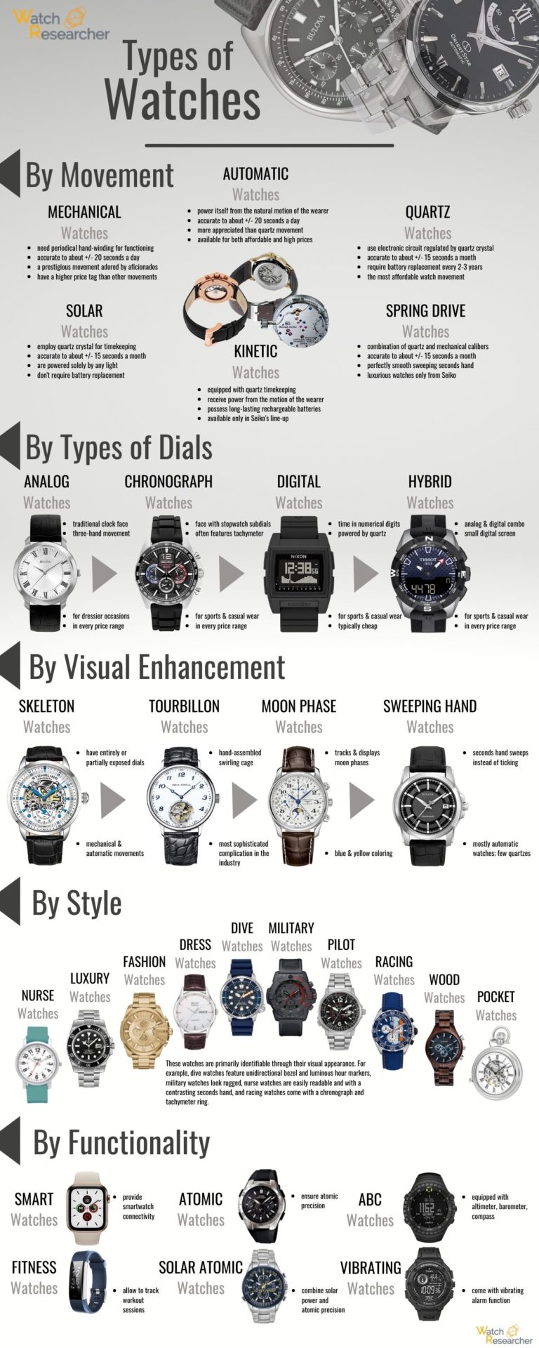 30 Types of Watches A Complete Guide Watch Researcher