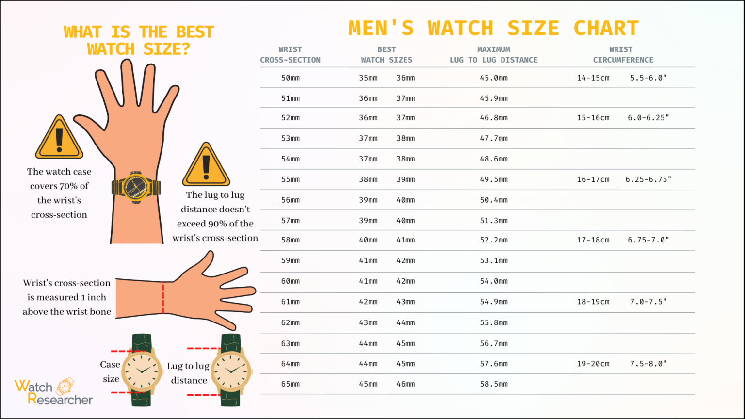 Watch Wrist Size Chart