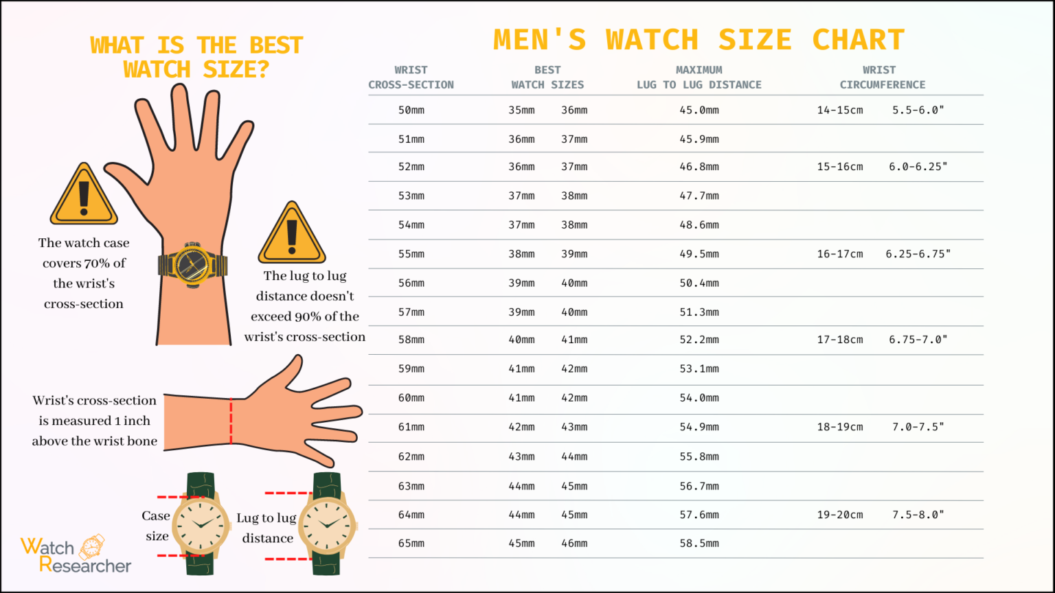 Watch Size Guide What s The Perfect Size For Your Wrist Watch Researcher